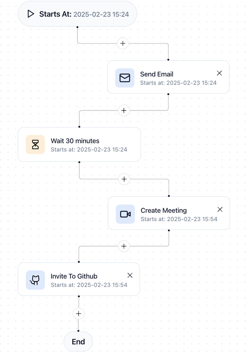 AntBridge Flow Example